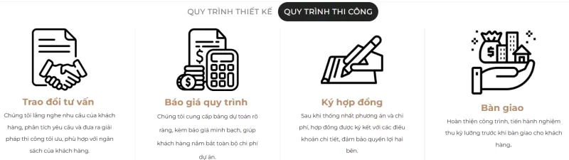 Xây Nhà Trọn Gói Ở Đà Nẵng-Thiết Kế Thi Công Nhà Trọn Gói 5 QUY TRÌNH THI CÔNG-THỌ QUANG PHÁT